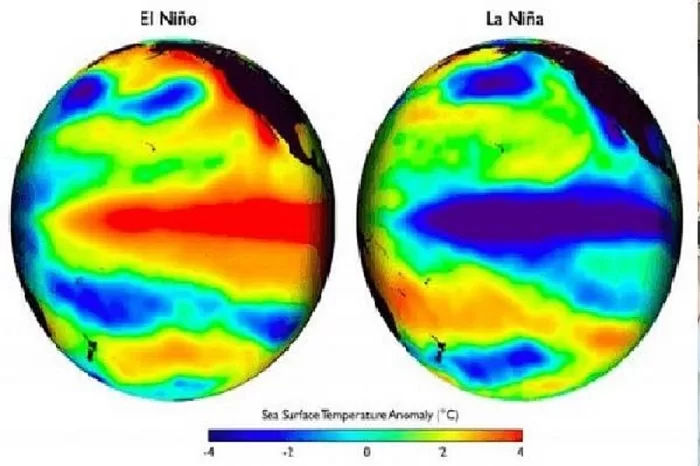 fenómeno El Niño