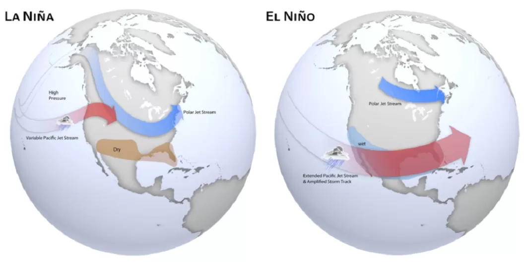 fenómeno El Niño