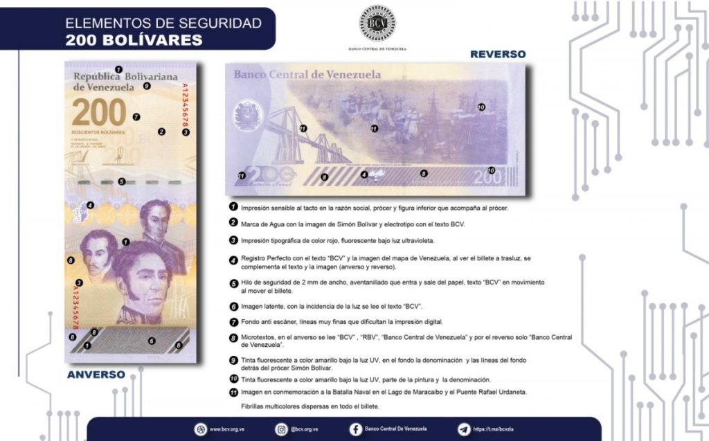 cono monetario del bolívar soberano