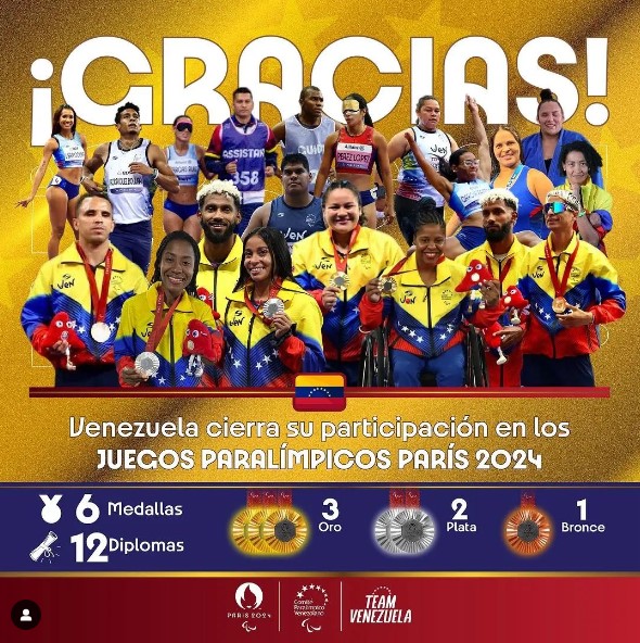 delegacion venezolana paralimpicos Delegación venezolana Juegos Paralímpicos