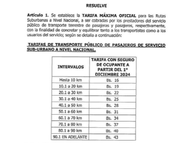 aumento del pasaje mínimo
