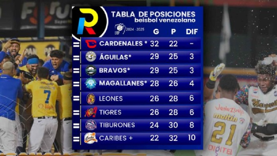 Round Robin LVBP
