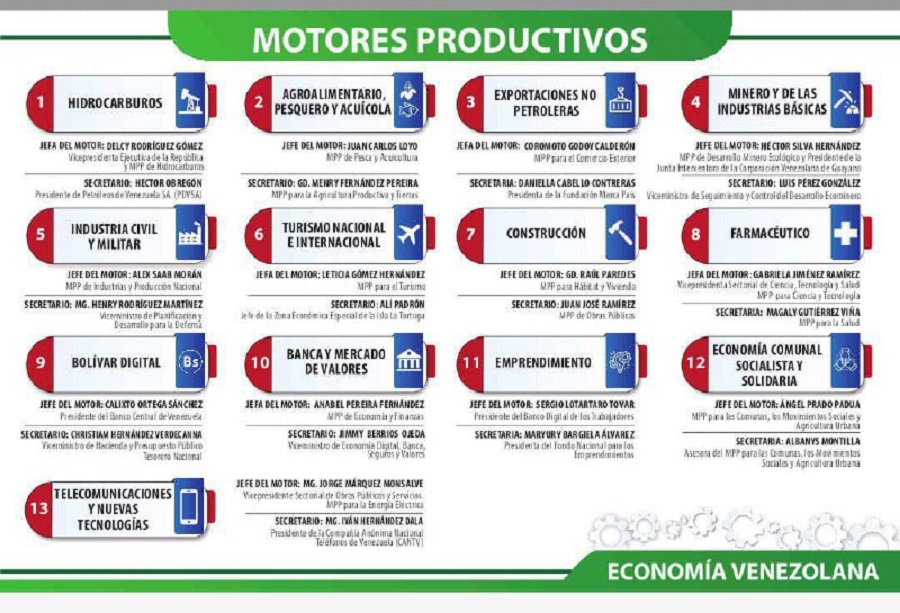 Motores Económicos de Venezuela
