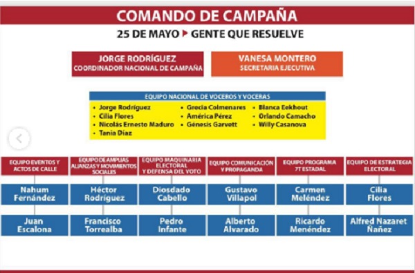 Comando de Campaña