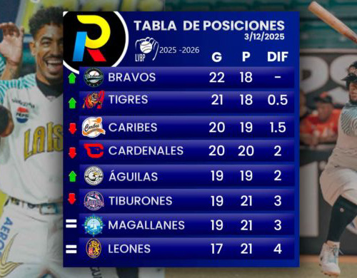 posiciones de la LVBP